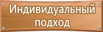 виды знаков и плакатов электробезопасности